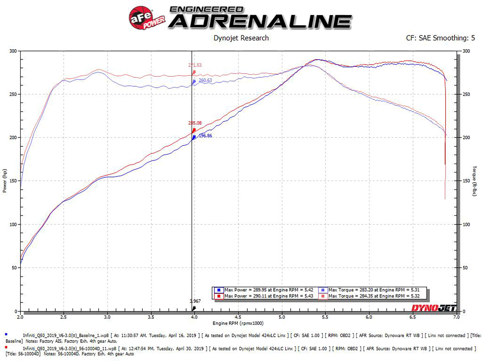 aFe Takeda Stage-2 Pro Dry S Cold Air Intake | Infinity Q50/Q60 V6-3.0L (tt) (16-19) (56-10004D)