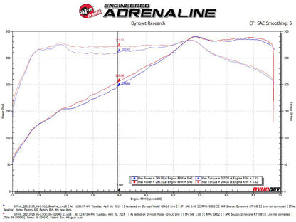aFe Takeda Stage-2 Pro Dry S Cold Air Intake | Infinity Q50/Q60 V6-3.0L (tt) (16-19) (56-10004D)