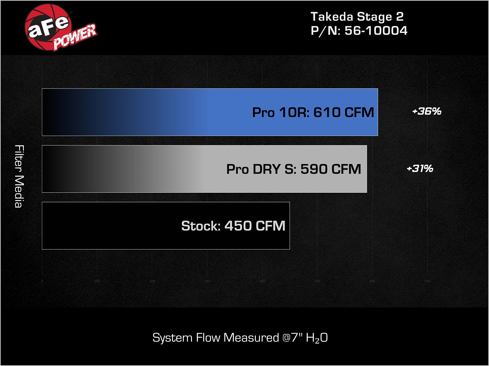 aFe Takeda Stage-2 Pro Dry S Cold Air Intake | Infinity Q50/Q60 V6-3.0L (tt) (16-19) (56-10004D)