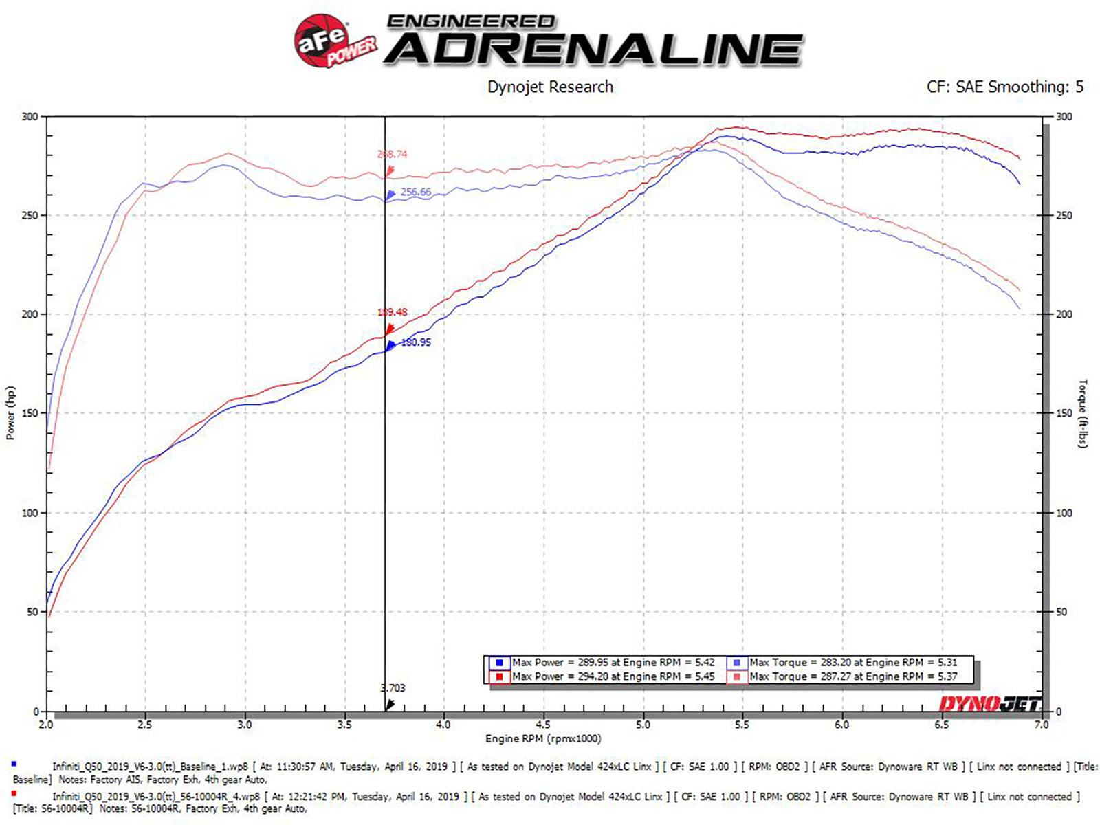 aFe Takeda Stage-2 Pro 5R Cold Air Intake | Infiniti Q50/Q60 V6-3.0L (16-19) (56-10004R)