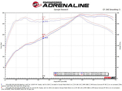 aFe Takeda Stage-2 Pro 5R Cold Air Intake | Infiniti Q50/Q60 V6-3.0L (16-19) (56-10004R)
