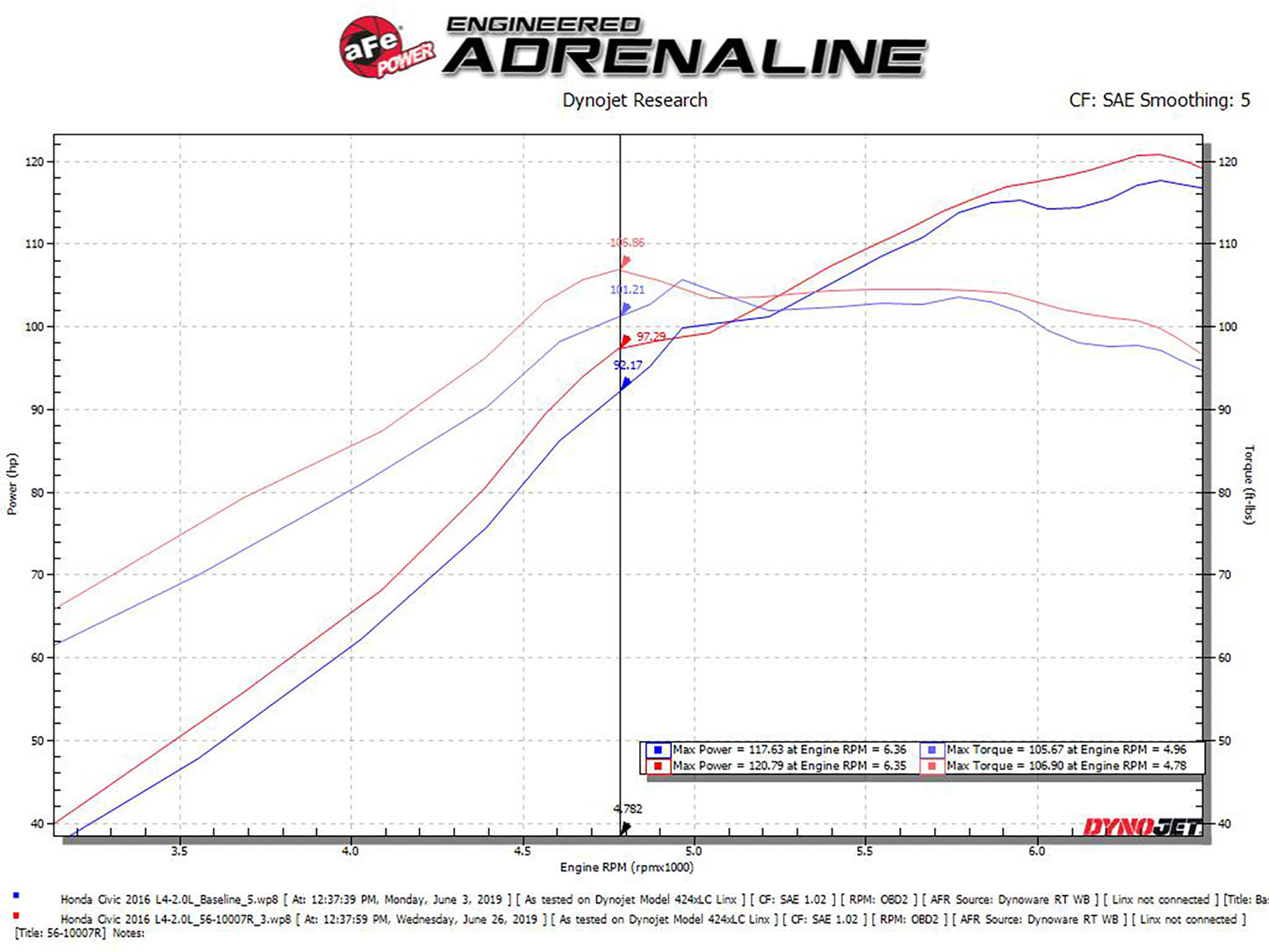 aFe Takeda Stage-2 CAIS w/ Pro 5R Media Honda Civic 2.0L Intake | Honda Civic (16-18) (56-10007R)