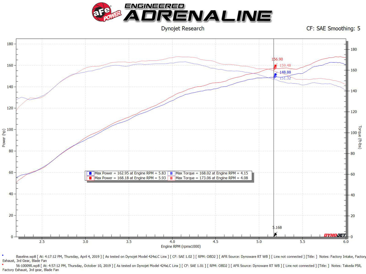 aFe Stage-2 PDS AIS Intake w/ 7" Pro DRY S Filter | Mazda 3 I4-2.5L (14-18) (56-10009D)