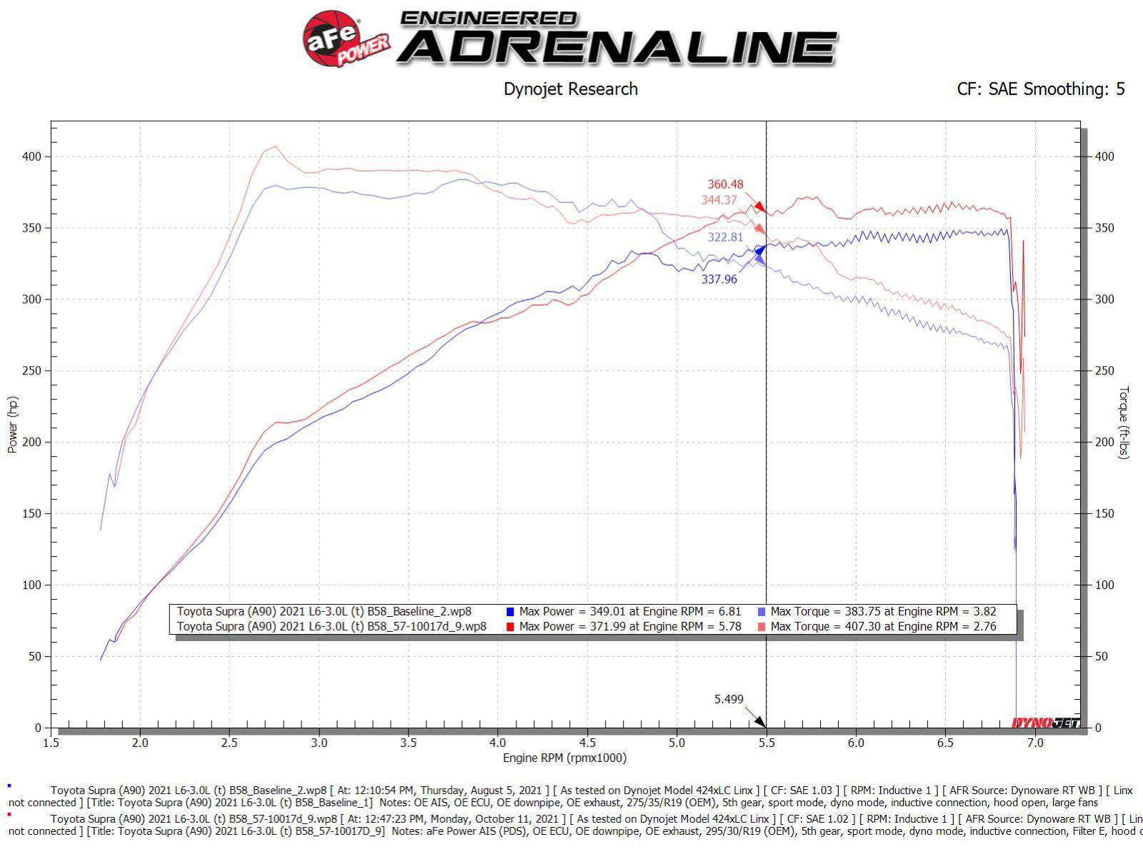 aFe Takeda Stage-2 AIS Intake w/ Pro DRY S Media | Toyota GR Supra A90 (56-10015D)