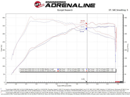 aFe Takeda Stage-2 AIS Intake w/ Pro DRY S Media | Toyota GR Supra A90 (56-10015D)