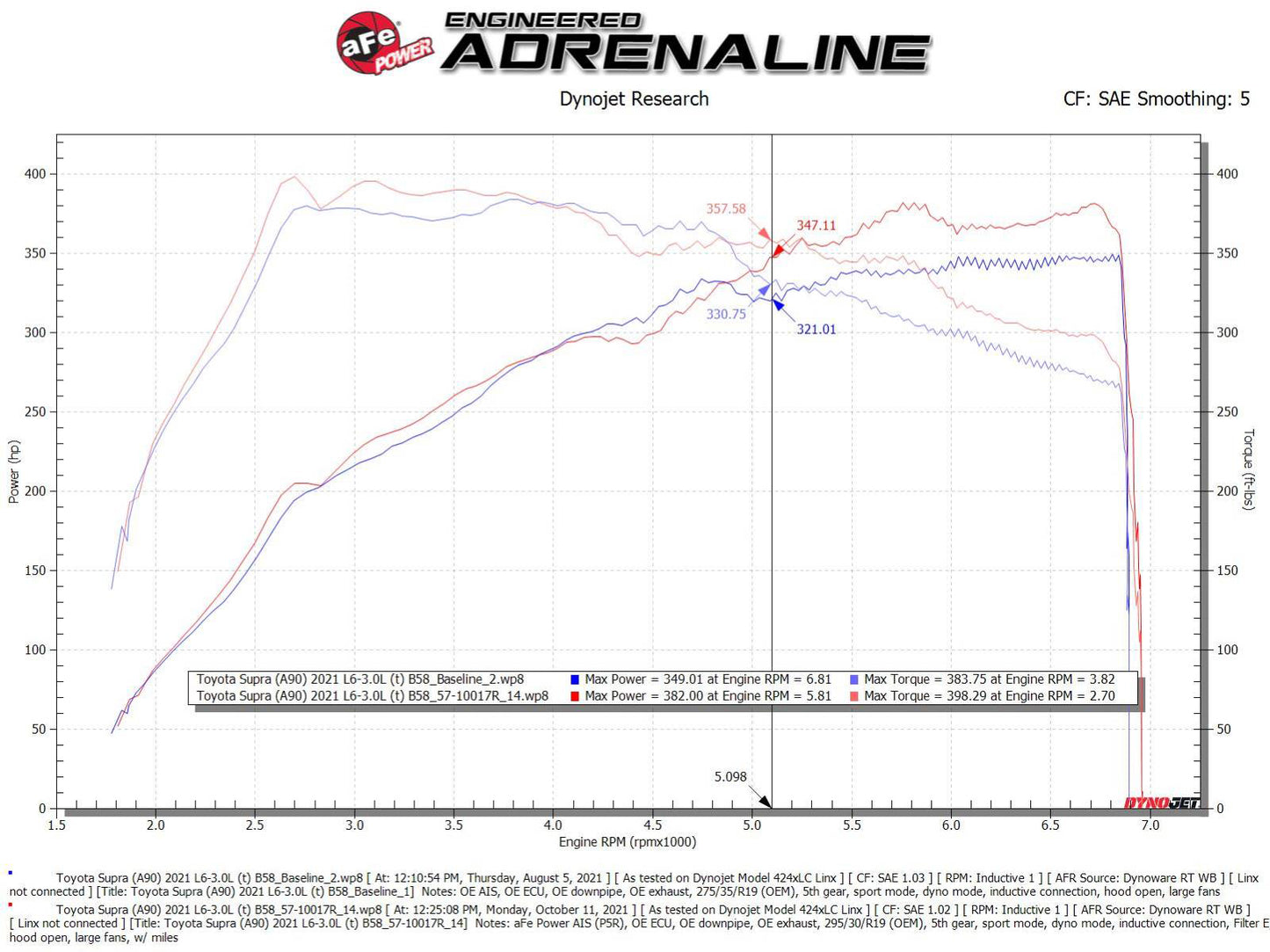 aFe Takeda Stage-2 AIS w/ Pro 5R Intake | Toyota GR Supra (A90) L6-3.0L (20-22) (56-10015R)