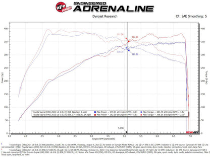 aFe Takeda Stage-2 AIS w/ Pro 5R Intake | Toyota GR Supra (A90) L6-3.0L (20-22) (56-10015R)