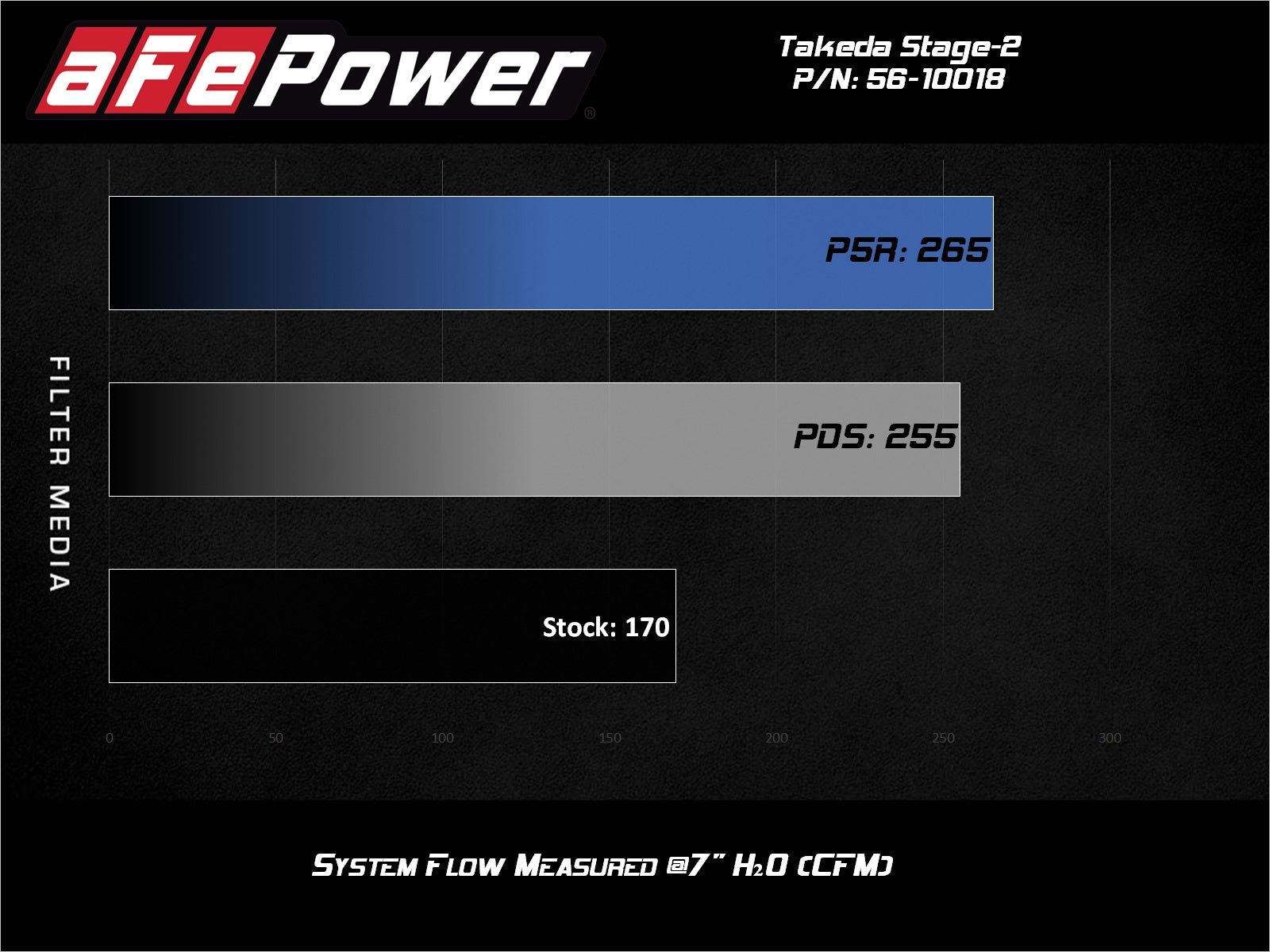 aFe 56-10018D Takeda Stage-2 AIS | Toyota C-HR 17-20 (18-26) (SPF5610018D)
