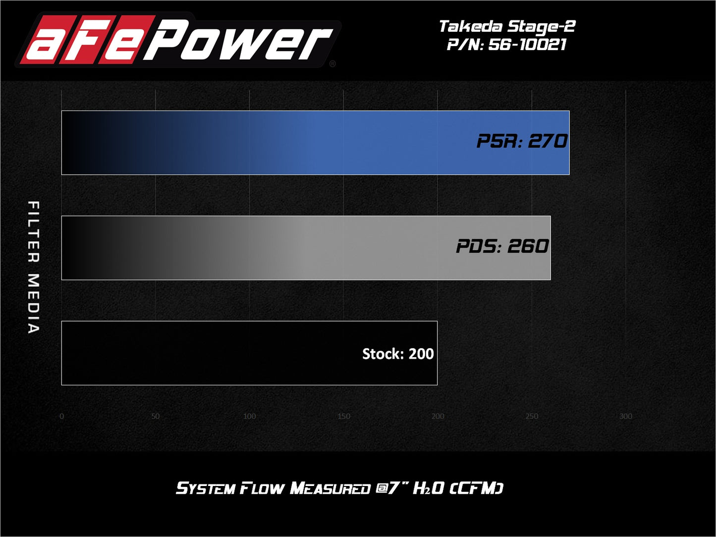 aFe Takeda Stage-2 Pro Dry S AIS 4" Intake | Hyundai Veloster N 2019-2020 (56-10021D)