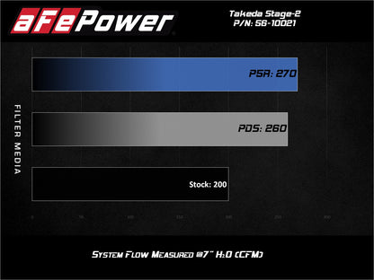 aFe Takeda Stage-2 Pro Dry S AIS 4" Intake | Hyundai Veloster N 2019-2020 (56-10021D)