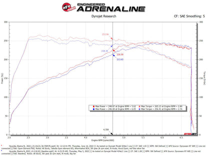 aFe Takeda Stage-2 Pro 5R Cold Air Intake | Hyundai Elantra N 2022 (56-10057R)