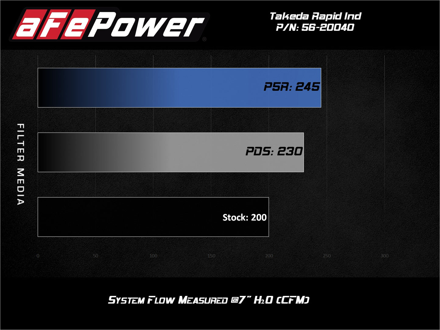 aFe Takeda Rapid Induction Pro 5R Cold Air Intake | Mazda MX-5 Miata ND L4-2.0L (16-19) (56-20040R)