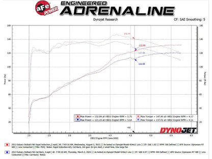 aFe Takeda Cold Air Intake | Subaru Outback/Legacy (09-15) (56-20066D)