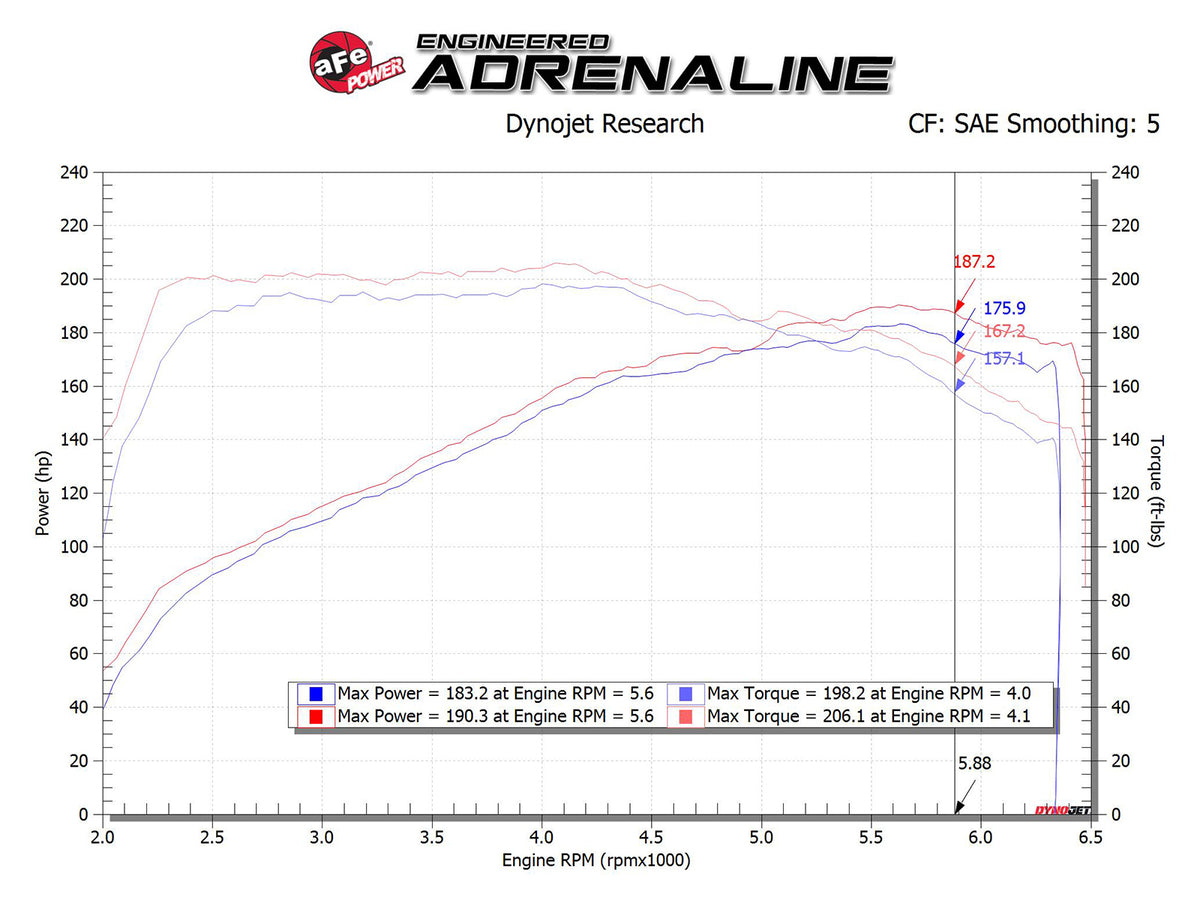 aFe Takeda Momentum Cold Air Intake w/ Pro DRY S Filter | Hyundai Elantra Sport L4 1.6T (17-20) (56-70005D)