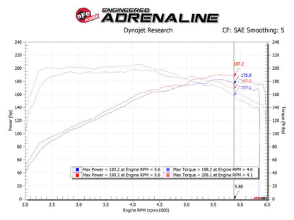 aFe Takeda Momentum Cold Air Intake w/ Pro DRY S Filter | Hyundai Elantra Sport L4 1.6T (17-20) (56-70005D)