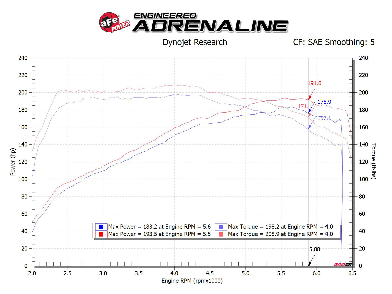 aFe Takeda Momentum Pro 5R Cold Air Intake | Hyundai Elantra Sport L4 1.6L (17-20) (56-70005R)