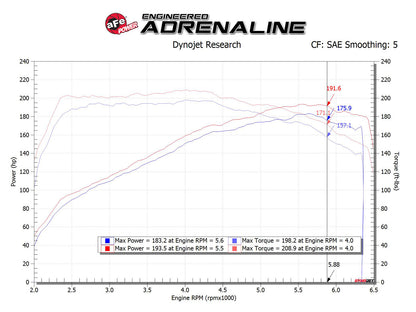 aFe Takeda Momentum Pro 5R Cold Air Intake | Hyundai Elantra Sport L4 1.6L (17-20) (56-70005R)