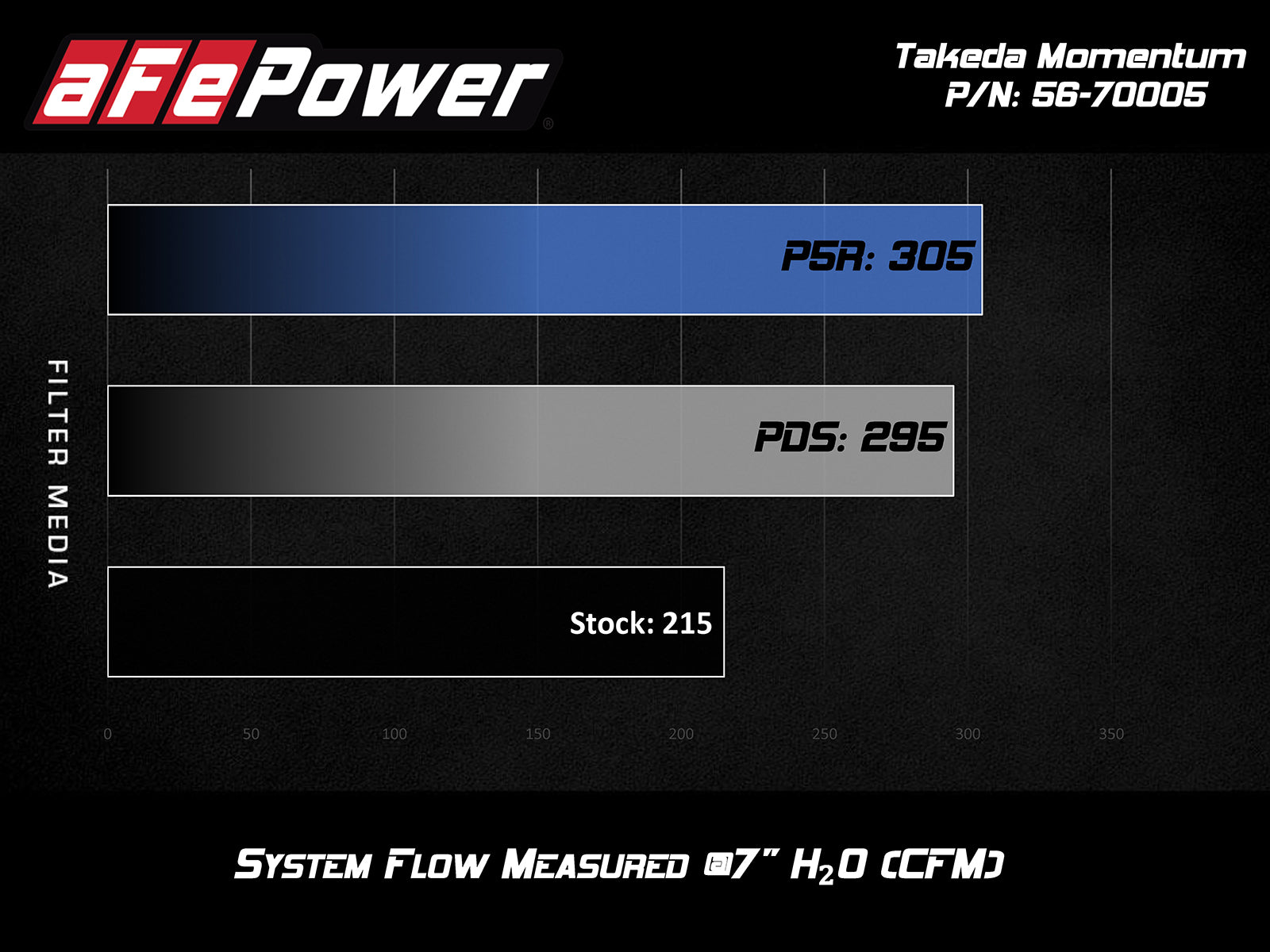 aFe Takeda Momentum Pro 5R Cold Air Intake | Hyundai Elantra Sport L4 1.6L (17-20) (56-70005R)