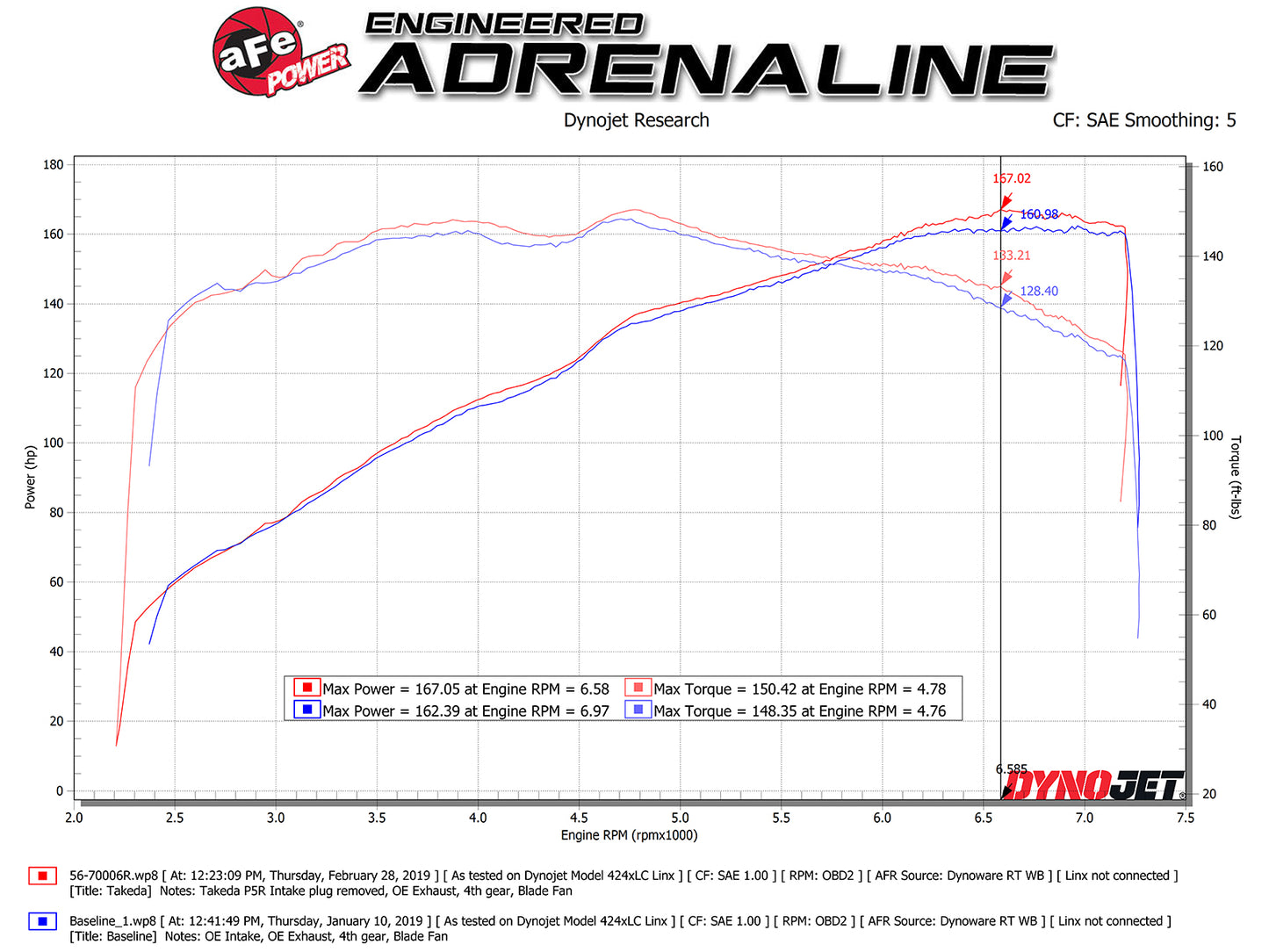 aFe Takeda Stage-2 Pro 5R CAI System | Mazda MX-5 Miata ND 2.0L (16-19) (56-70006R)