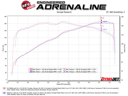 aFe Takeda Stage-2 Pro 5R CAI System | Mazda MX-5 Miata ND 2.0L (16-19) (56-70006R)