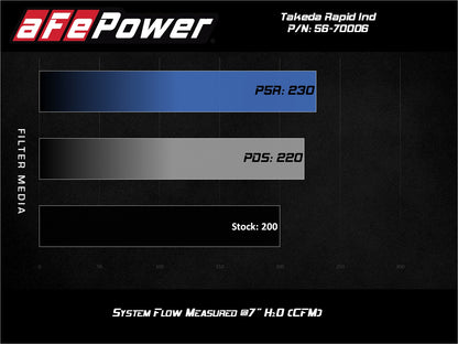 aFe Takeda Stage-2 Pro 5R CAI System | Mazda MX-5 Miata ND 2.0L (16-19) (56-70006R)