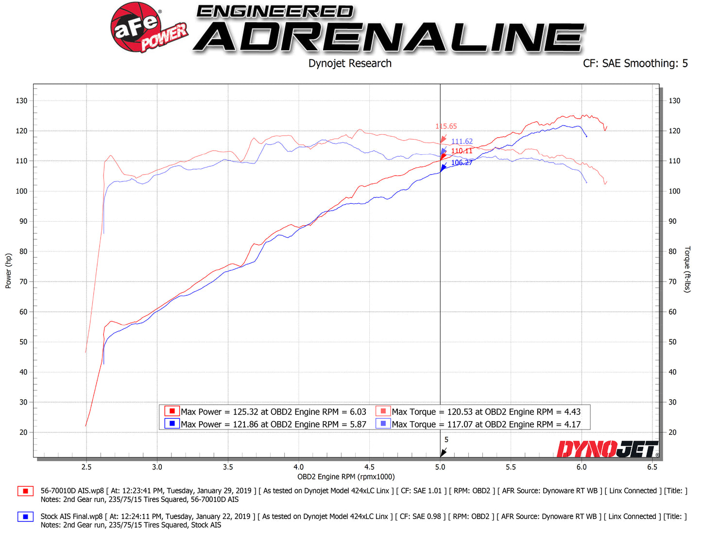 aFe Takeda Momentum Pro DRY S Cold Air Intake | Subaru Crosstrek H4 2.0L (18-19) (56-70010D)