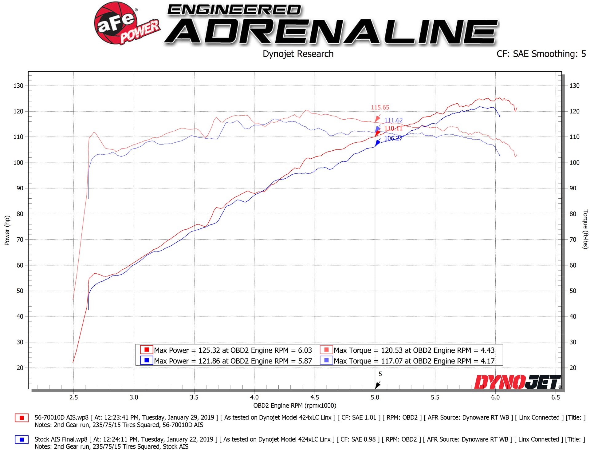 aFe Takeda Momentum Pro DRY S Cold Air Intake | Subaru Crosstrek H4 2.0L (18-19) (56-70010D)