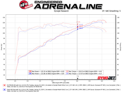 aFe Takeda Momentum Pro DRY S Cold Air Intake | Subaru Crosstrek H4 2.0L (18-19) (56-70010D)