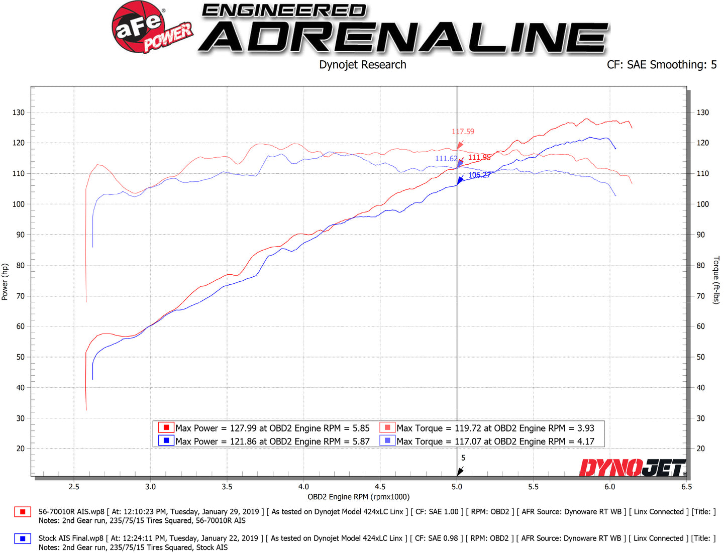 aFe Takeda Momentum Cold Air Intake w/ Pro 5R Media | Subaru Crosstrek (18-19) (56-70010R)