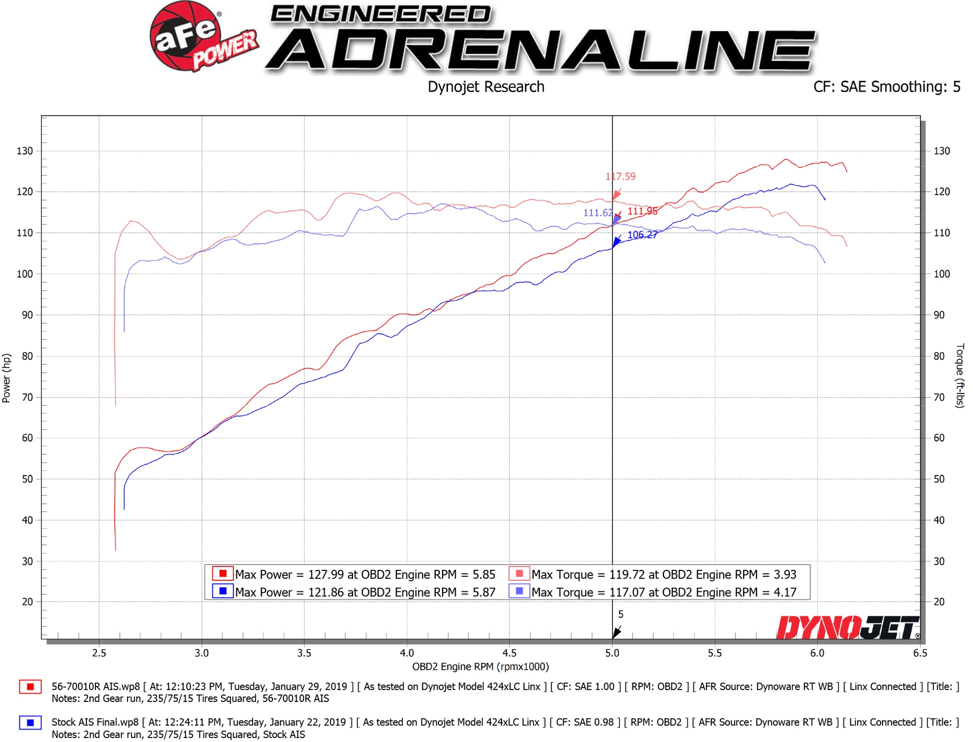 aFe Takeda Momentum Cold Air Intake w/ Pro 5R Media | Subaru Crosstrek (18-19) (56-70010R)