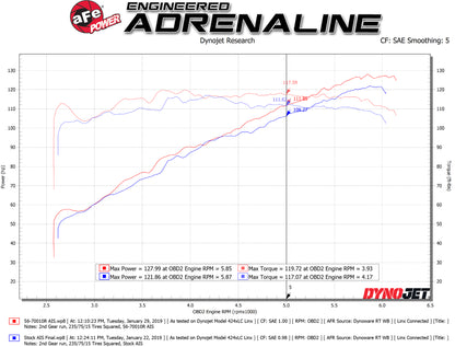 aFe Takeda Momentum Cold Air Intake w/ Pro 5R Media | Subaru Crosstrek (18-19) (56-70010R)