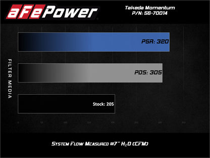 aFe Takeda Momentum Pro Dry S Cold Air Intake System | Subaru WRX (14-21) (56-70014D)