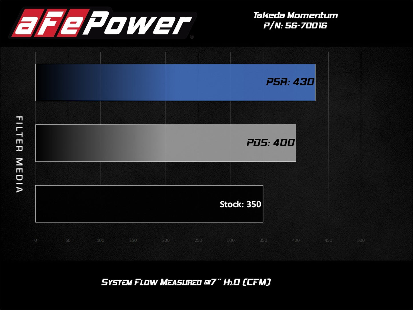 aFe Takeda Momentum CAI Acura TLX 14-20 | Honda Accord (56-70016D)