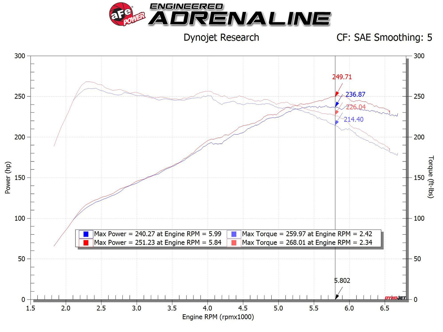 aFe Momentum Cold Air Intake w/ Pro DRY S Filter | Hyundai Veloster N 2.0L (19-20) (56-70021DR)