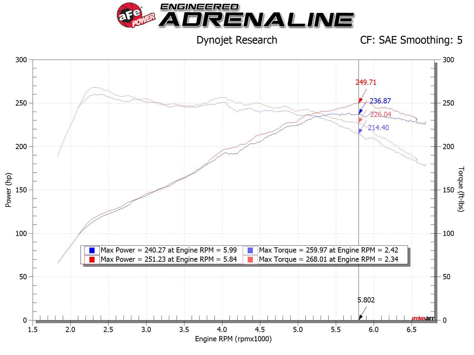 aFe Momentum Cold Air Intake w/ Pro DRY S Filter | Hyundai Veloster N 2.0L (19-20) (56-70021DR)