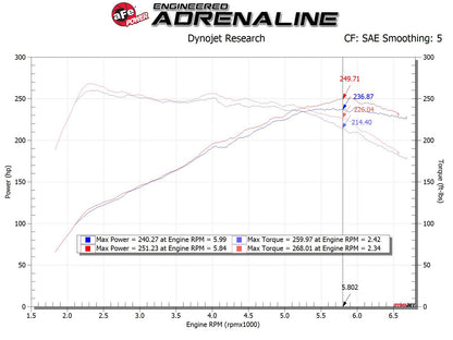 aFe Momentum Cold Air Intake w/ Pro DRY S Filter | Hyundai Veloster N 2.0L (19-20) (56-70021DR)