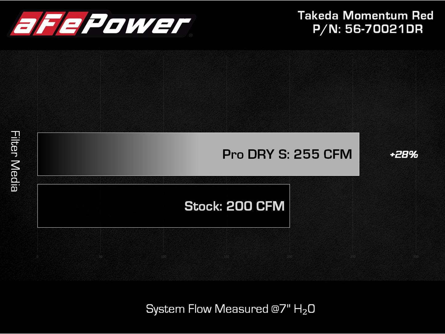 aFe Momentum Cold Air Intake w/ Pro DRY S Filter | Hyundai Veloster N 2.0L (19-20) (56-70021DR)
