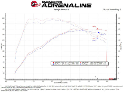 aFe Momentum GT Pro 5R Intake System | Ford Fiesta ST L4-1.6L (14-15) (56-70022R)