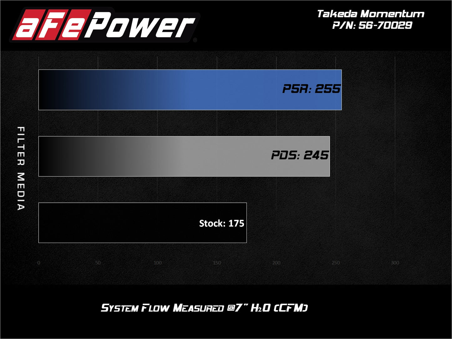 aFe Takeda Momentum 12-17 Hyundai Veloster Pro 5R (56-70029R)