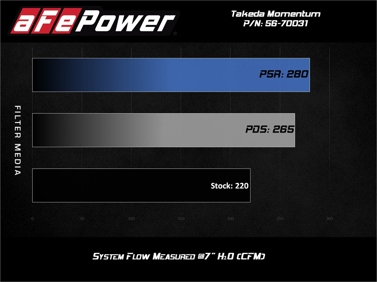 aFe Takeda Momentum Cold Air Intake w/ Pro Dry S | Toyota Corolla (19-20) (56-70031D)