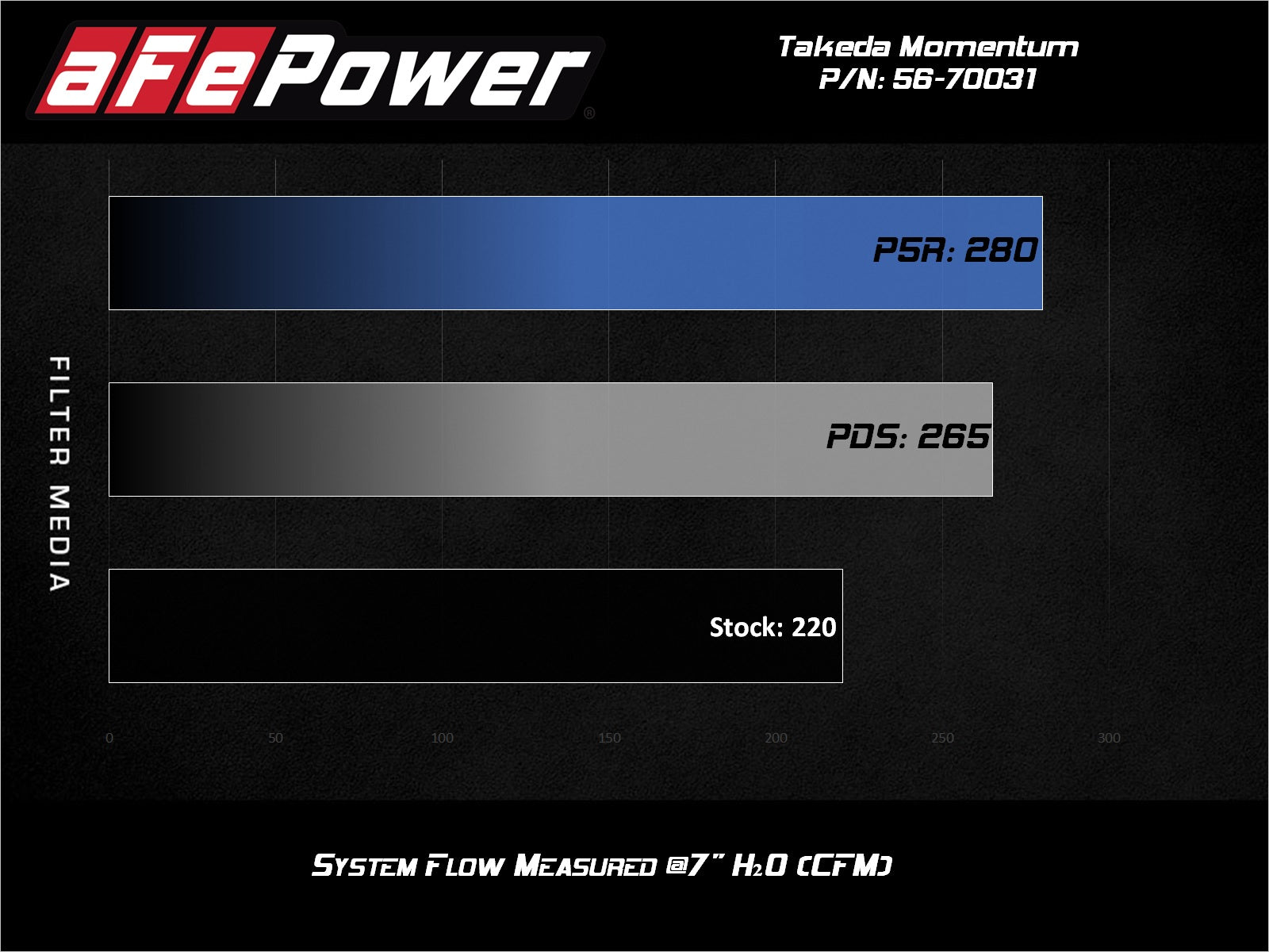 aFe Takeda Momentum Cold Air Intake w/ Pro Dry S | Toyota Corolla (19-20) (56-70031D)