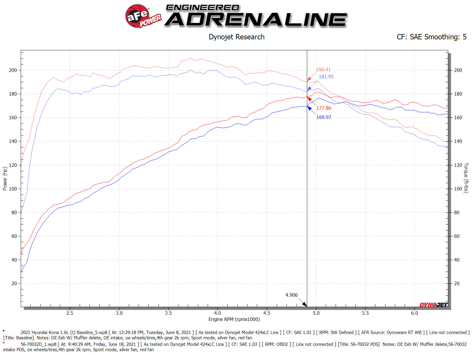 aFe Momentum Cold Air Intake | Hyundai Kona L4-1.6T (17-23) (56-70032D)