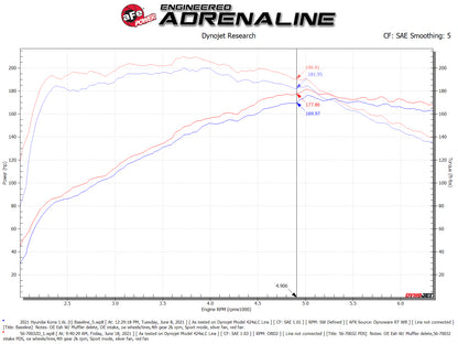 aFe Momentum Cold Air Intake | Hyundai Kona L4-1.6T (17-23) (56-70032D)