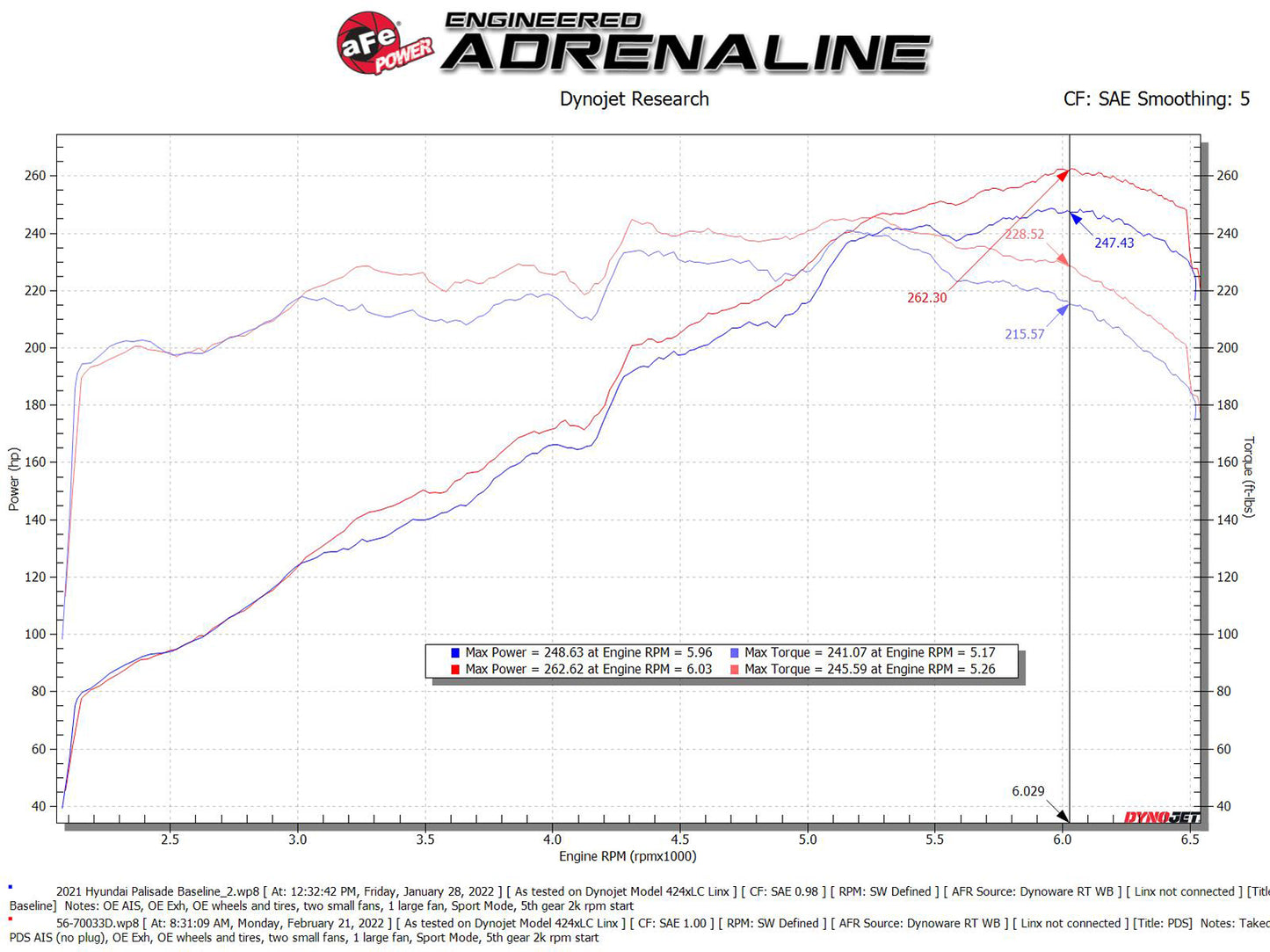 aFe Takeda Momentum Pro Dry S Cold Air Intake | Kia Telluride/Hyundai Palisade V6 3.8L (20-22) (56-70033D)