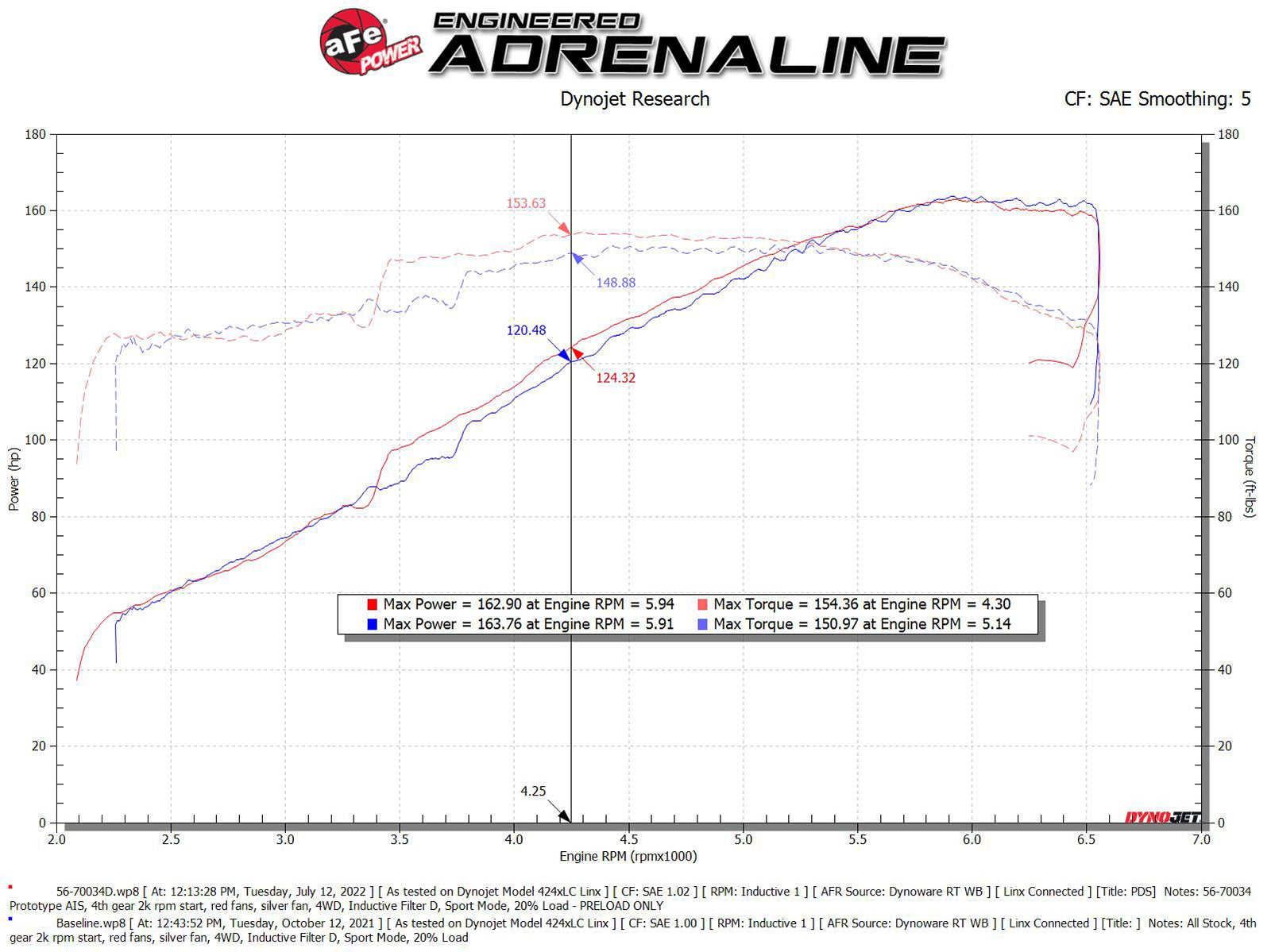 aFe Takeda Momentum Pro Dry S Cold Air Intake | Toyota RAV4 2019-22 (56-70034D)