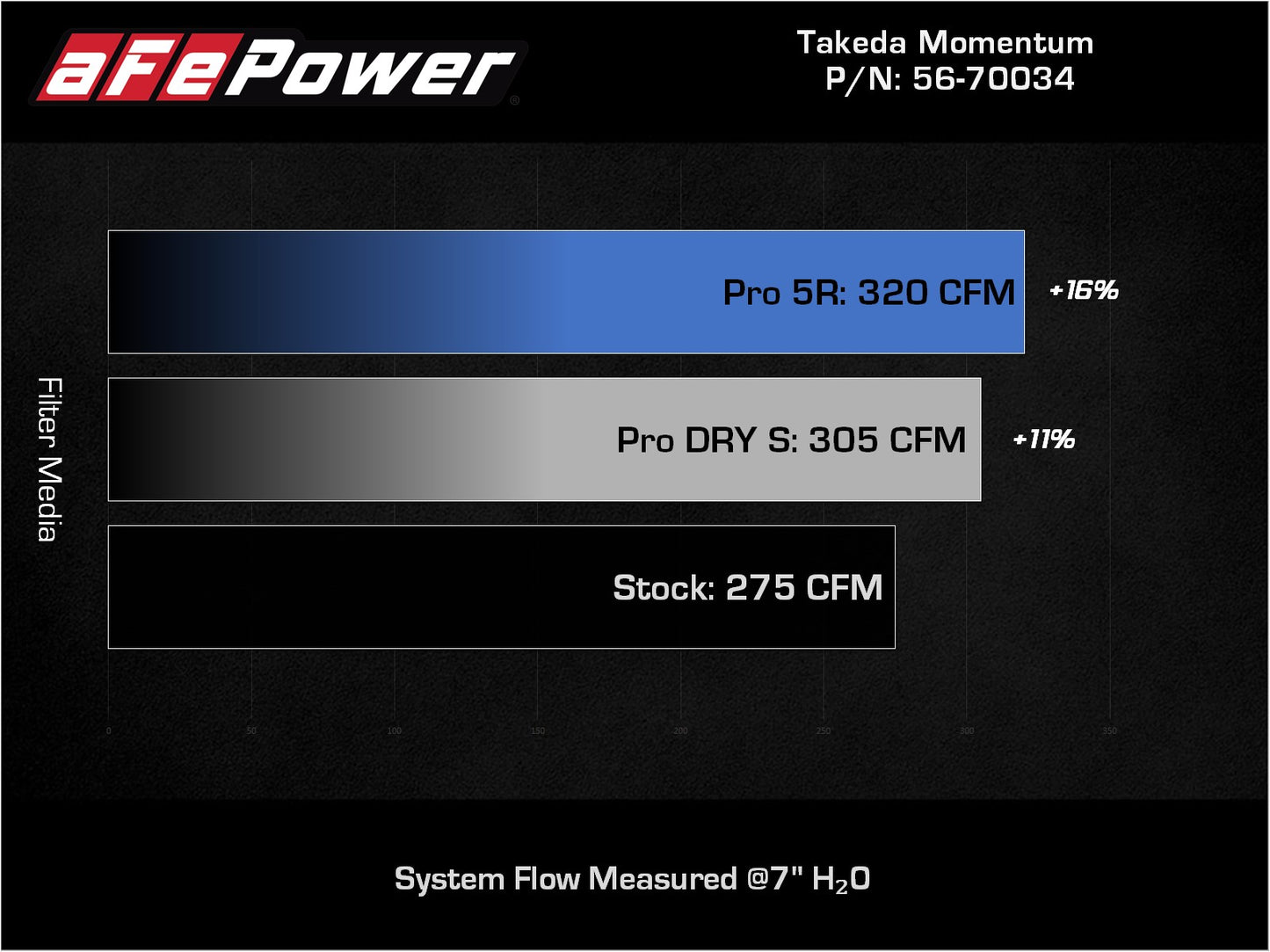 aFe Takeda Momentum Pro Dry S Cold Air Intake | Toyota RAV4 2019-22 (56-70034D)