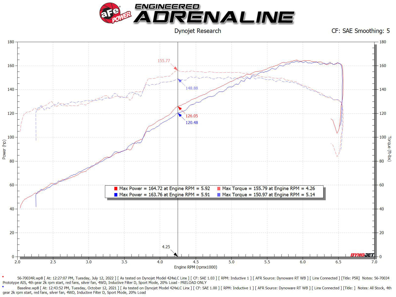 aFe Takeda Momentum Pro Dry S Cold Air Intake | Toyota RAV4 2019-22 (56-70034D)