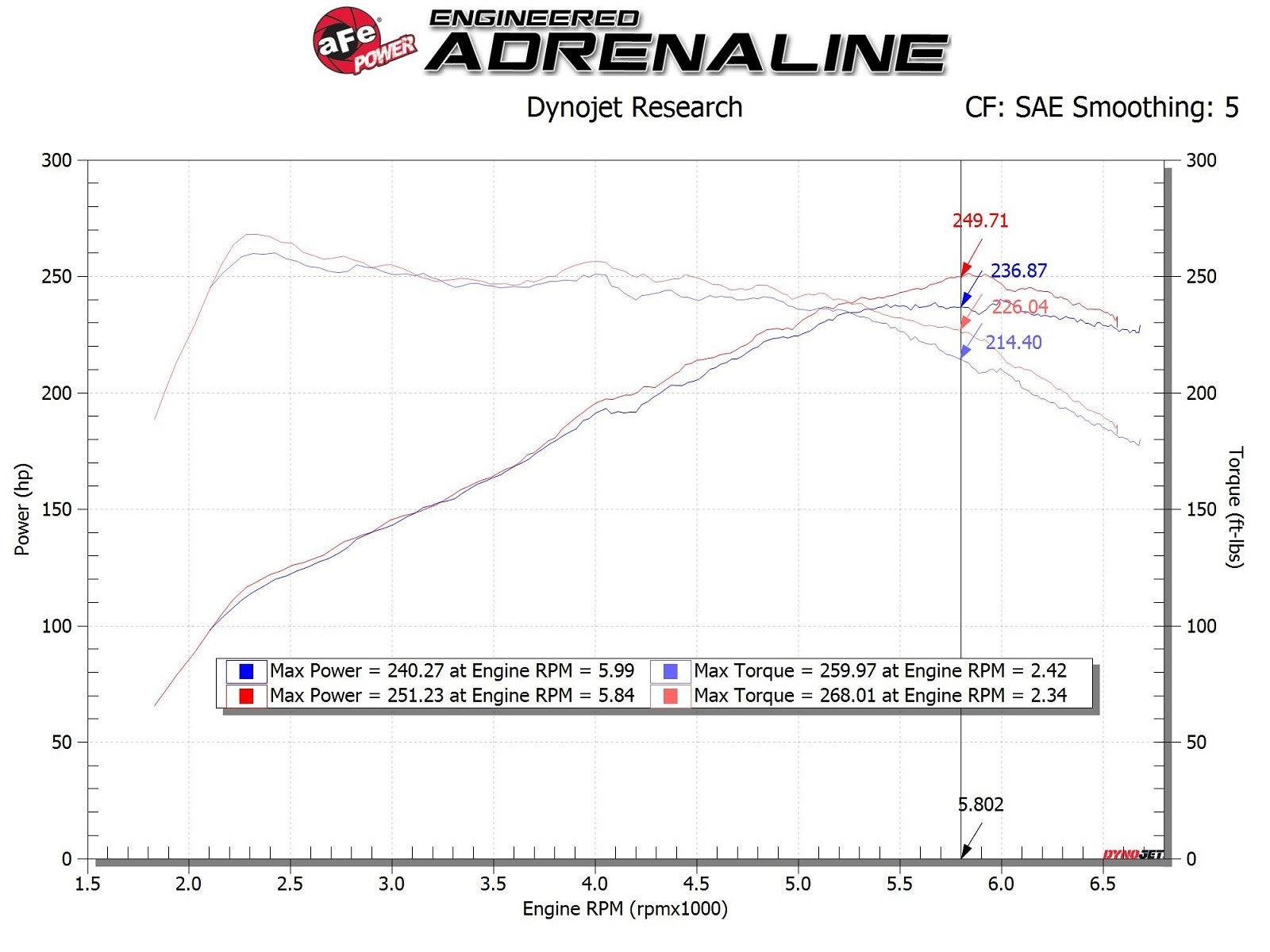 aFe 17-20 Hyundai i30 N L4-2.0L Takeda Momentum Cold Air Intake System w/ Pro Dry S Media