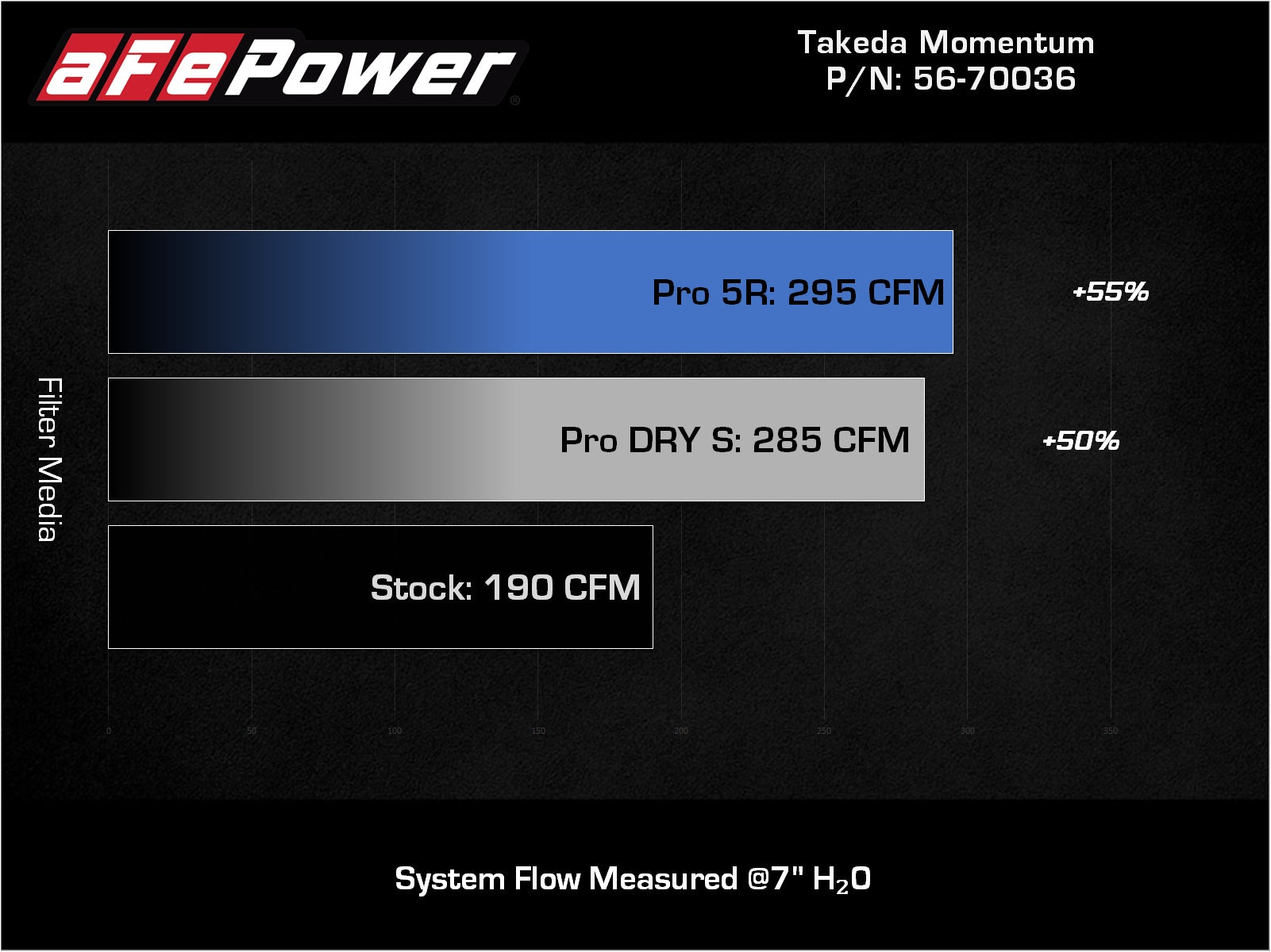 aFe Momentum Cold Air Intake | Hyundai Kona L4 2.0L (17-23) (56-70036D)