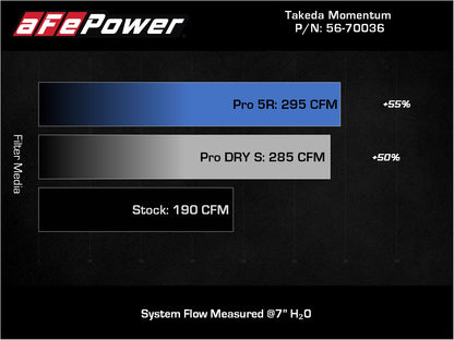aFe Momentum Cold Air Intake | Hyundai Kona L4 2.0L (17-23) (56-70036D)